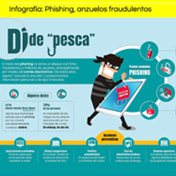 Infografía: Phishing, anzuelos fraudulentos