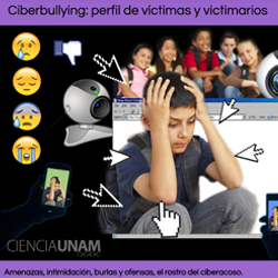 Ciberbullying: perfil de víctimas y victimarios